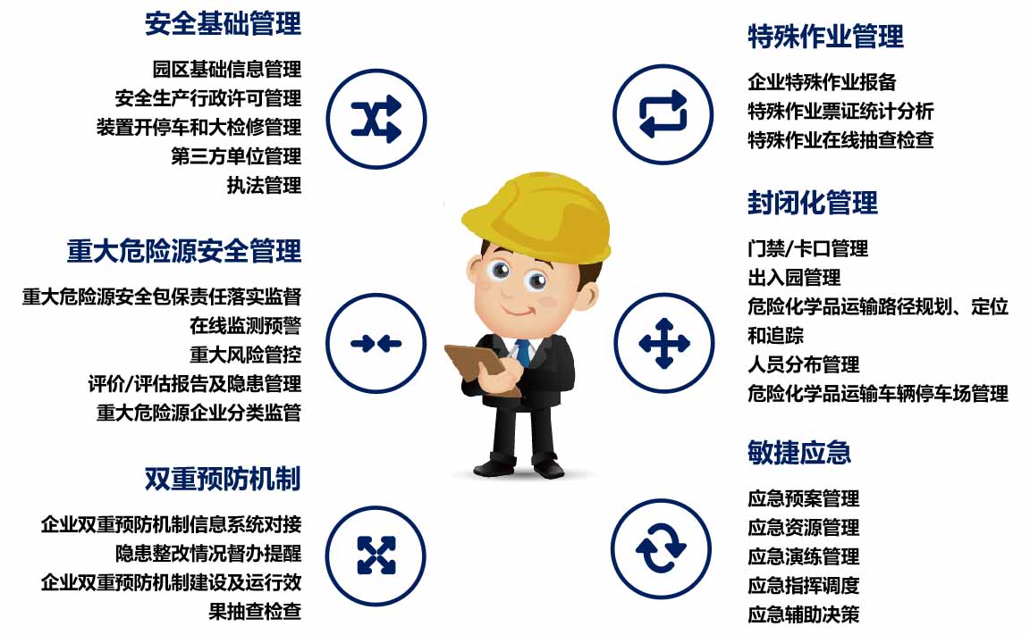 國家應急管理部辦公廳頒布兩項平臺建設(shè)指南