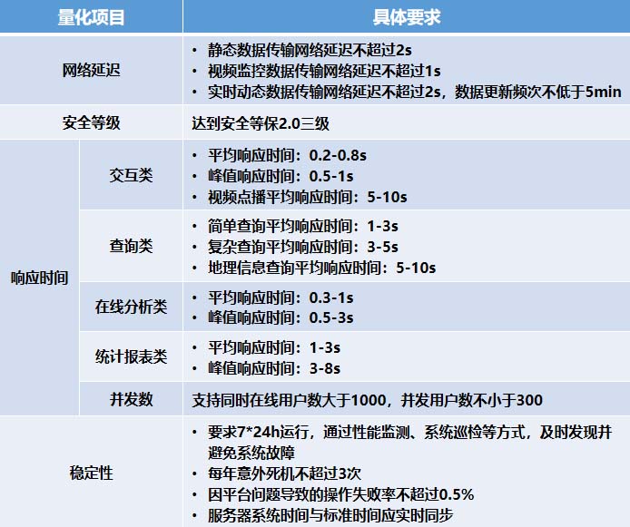 國家應急管理部辦公廳頒布兩項平臺建設(shè)指南