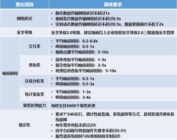 國家應急管理部辦公廳頒布兩項平臺建設(shè)指南